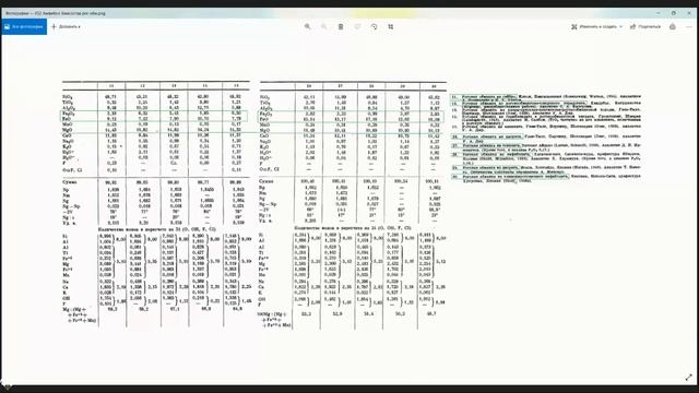 Петрография 09. Амфиболы. смотреть онлайн