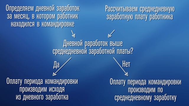 Командировочные #FactorAcademy#ШпаргалкаБухгалтера смотреть онлайн