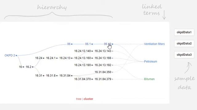 React Hierarchy Component (react + D3 + react-spring) смотреть онлайн