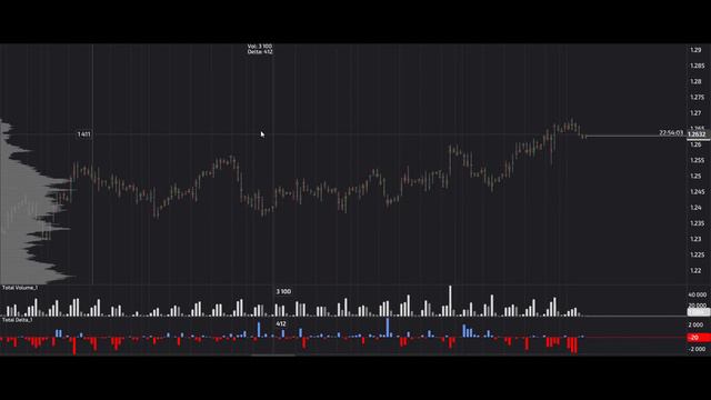 Трейдинг. Фунт доллар Gbp Usd. Форекс прогноз 09.05 смотреть онлайн