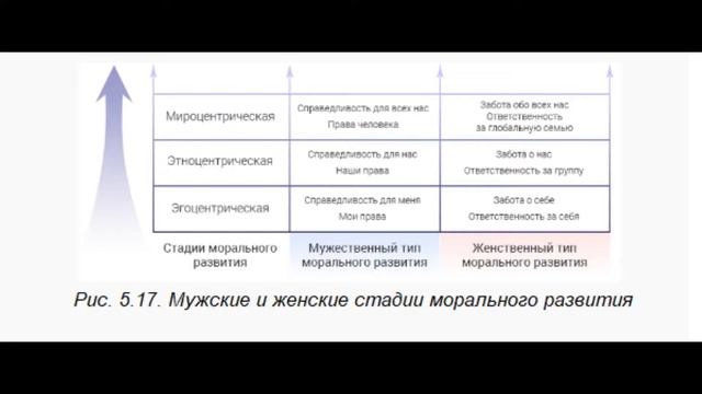 Практика интегральной жизни. Слайды смотреть онлайн