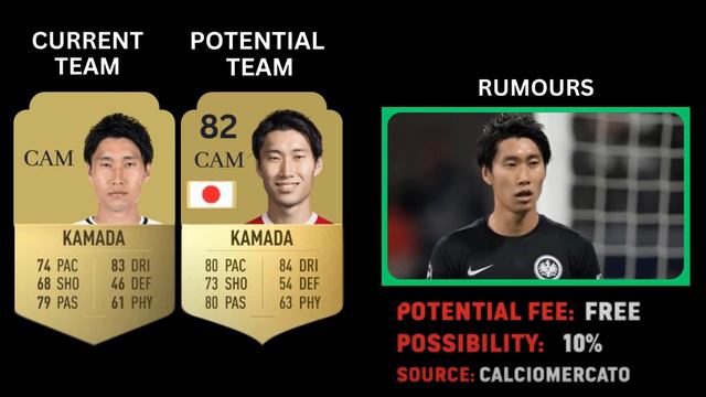 FIFA 23 | NEW CONFIRMED TRANSFERS & RUMOURS! 🤯😱 | FT Ibrahimovic, Messi.. | Transfer News смотреть онлайн