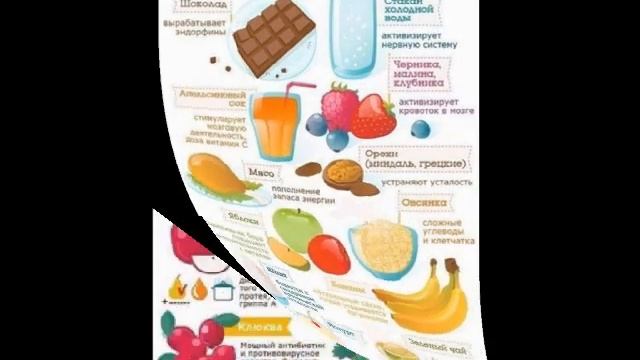Полезные советы по питанию на все случаи жизни смотреть онлайн