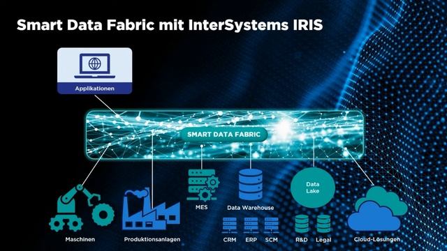 Heise-Webcast | Mit der Schlange in die Produktion: Python für (I)IoT-Anwendungen смотреть онлайн