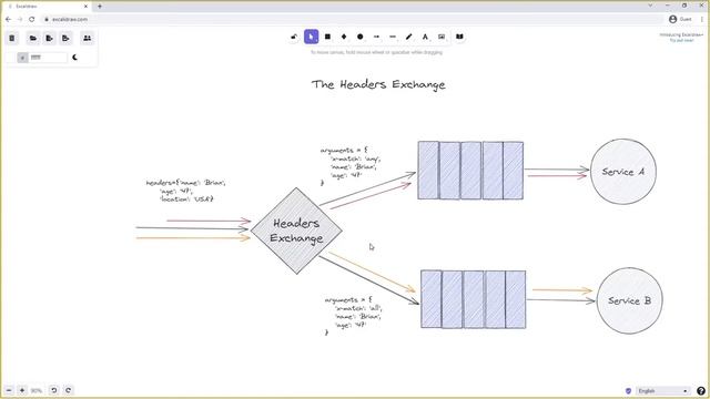 RabbitMQ- Tutorial 15 - Exchange-Exchange Routing, Headers Exchange and Consistent Hashing Exchange смотреть онлайн