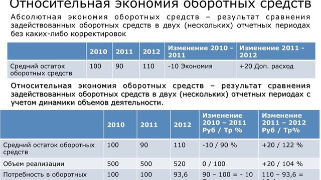 2 3 Показатели и резервы повышения эффективности использования оборотных актовов смотреть онлайн
