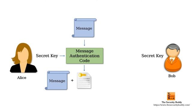 What is a Message Authentication Code (MAC)? смотреть онлайн
