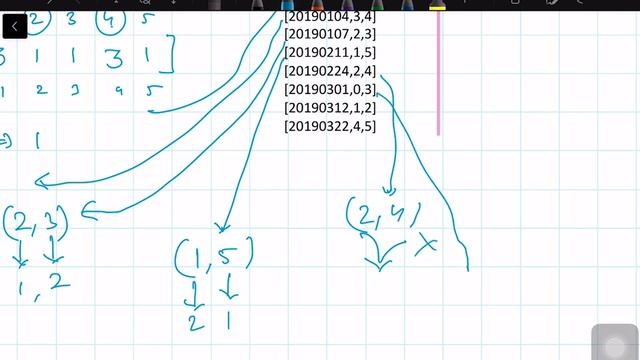 Union Find | Leetcode 1101. The Earliest Moment When Everyone Become Friends смотреть онлайн