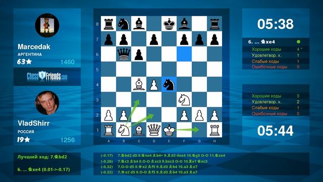Chess Game Analysis: VladShirr - Marcedak : 0-1 (By ChessFriends.com) смотреть онлайн