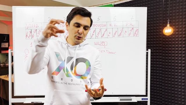 Контроль качества в ресторане/кафе/пекарне. Как управлять рестораном профессионально. OYBEK XO смотреть онлайн