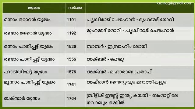 പി.എസ്.സി ക്ലാസ് смотреть онлайн