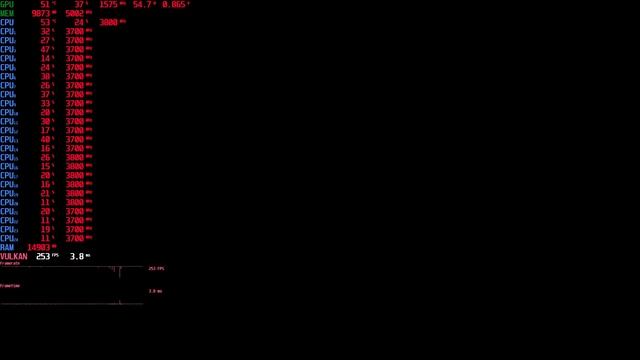 Red Dead Redemption 2 2160p 4K test (Benchmark) RTX 4090 + Xeon смотреть онлайн