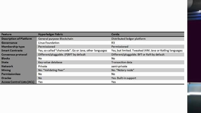 Blockchain explained for financial industry - 10 solutions explained смотреть онлайн