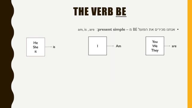 past simple - the verb be смотреть онлайн