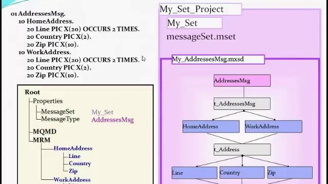 ibm websphere message broker introduction by www. websphere4u.com смотреть онлайн