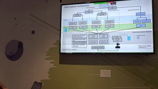 AEM Platform – Reference Systems Architecture and Integration Best Practices смотреть онлайн