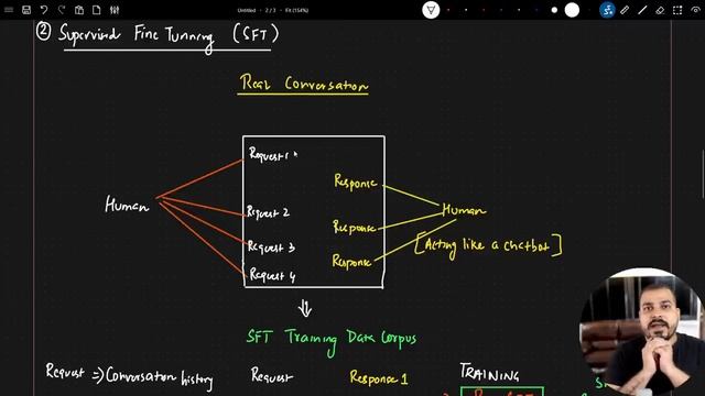 Inside ChatGPT: Unveiling the Training Process of OpenAI's Language Model смотреть онлайн