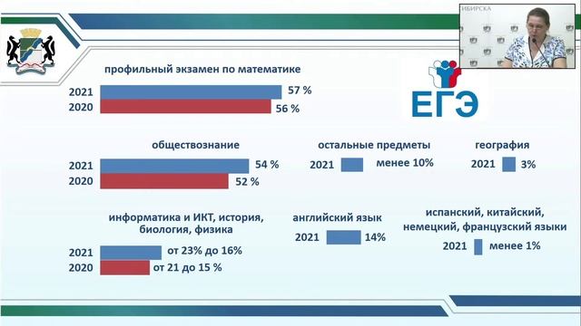 Городское родительское собрание 
