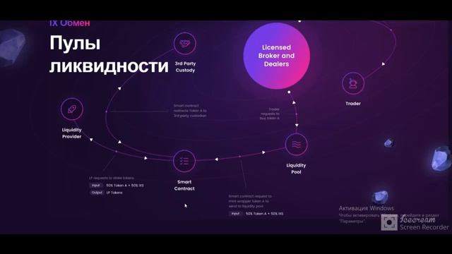 IX Swap Part 2 - Первый в мире Пул DeFi AMM и ликвидности смотреть онлайн