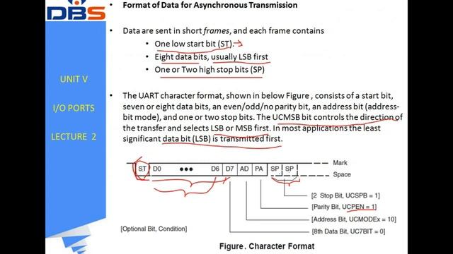MICRO PROCESSORS (MPMC), SERIAL DATA COMMUNICATION,UNIVERSAL ASYNCHRONOUS RECEIVER TRANSMITTER(UART смотреть онлайн