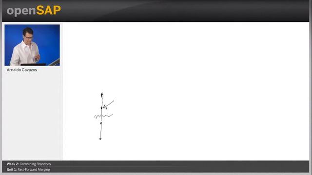 SAP Cloud Platform Git| SAPUI5 | Git | SAP Cloud. Week 2 Unit 1 Fast-Forward Merging смотреть онлайн