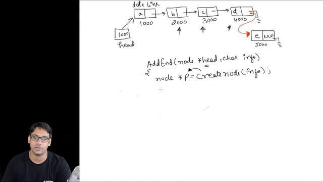 Data structures using C 61 Add a Node in the End of a Linked List смотреть онлайн