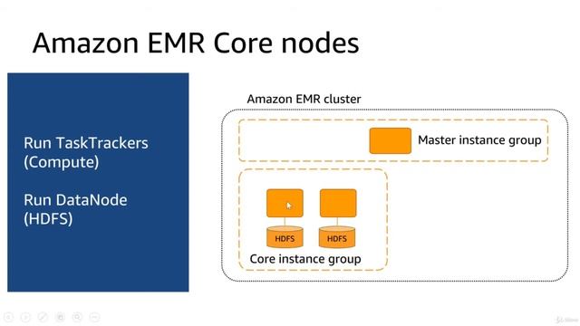 1. AWS EMR - Cluster Architecture Diagram and Details смотреть онлайн