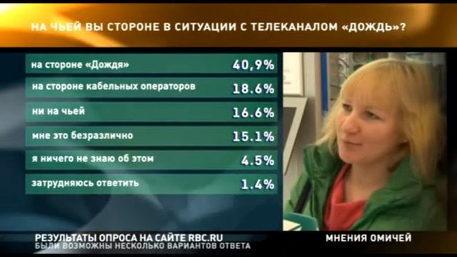 вопрос дня 18 февраля 2014 смотреть онлайн