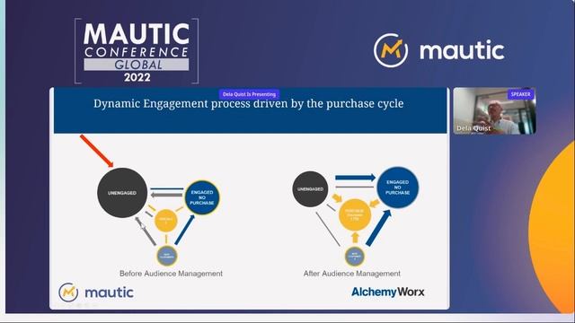 Beyond the Open Rate: Why it is time for email marketers to adopt Audience Management - Dela Quist смотреть онлайн