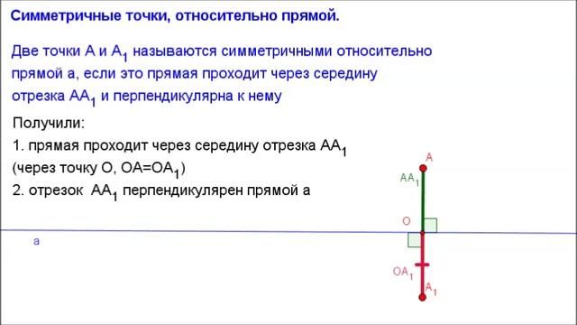 Геометрия 8 класс. Симметрия точек относительно прямой смотреть онлайн