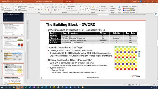 ODSA - OCP Sub-Project Call: April 30th, 2021 смотреть онлайн