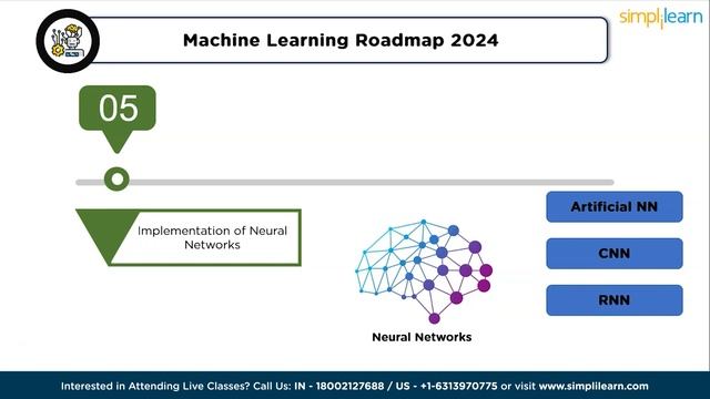 ? Machine Learning Roadmap 2024 | Machine Learning Career Path 2024 | Simplilearn смотреть онлайн