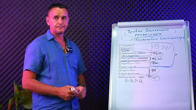 Контекст Большого Человека. Открытый урок смотреть онлайн