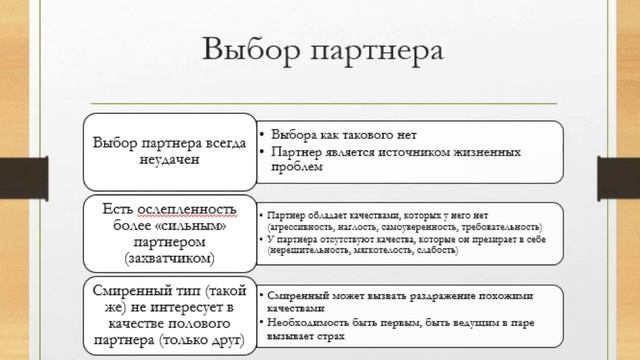 Болезненная зависимость смотреть онлайн