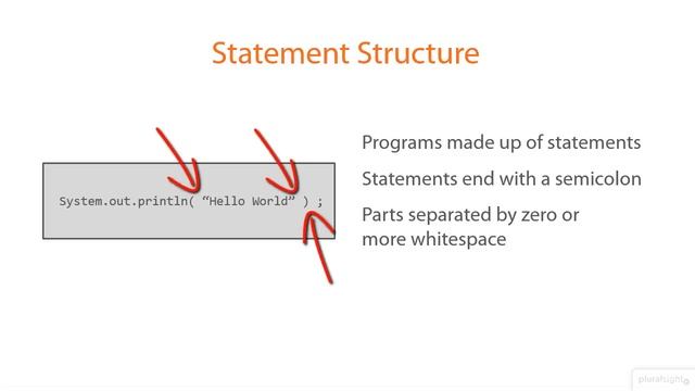 Java Tutorials 1- 12 Creating a Simple App Statement Structure and Whitespace смотреть онлайн