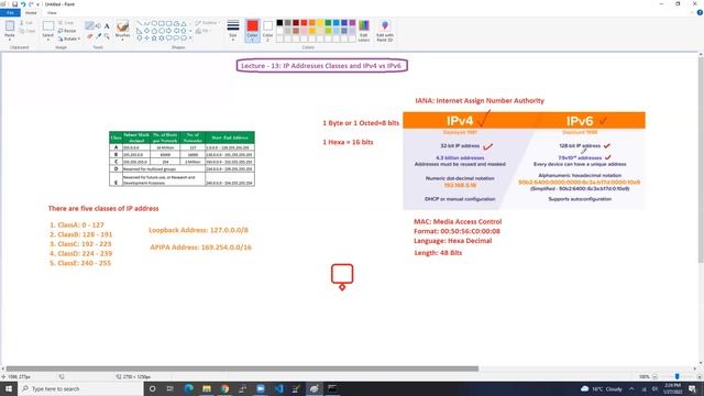 Lecture - 13: IP Addresses Classes and IPv4 vs IPv6 | Basic Network Concept смотреть онлайн