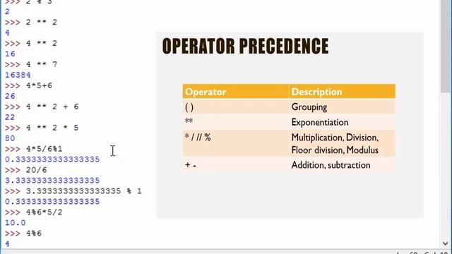 How to use python as a calculator | Operator precedence in python | Tashif Talks | (Hindi) смотреть онлайн