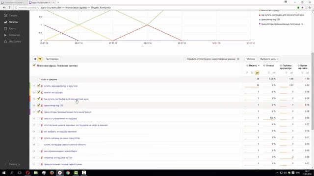 Оптимизация Яндекс Директ: Минус слова смотреть онлайн