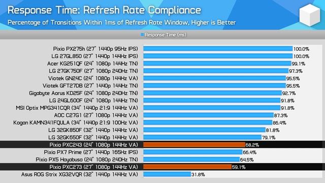 Dirt Cheap 1080p 144Hz VA Monitors Tested, Pixio PXC243 and PXC273 Review смотреть онлайн