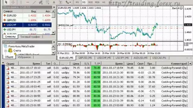 Лучший Советник Forex! - 192% за 50 Рабочих Дней! __.mp4 смотреть онлайн