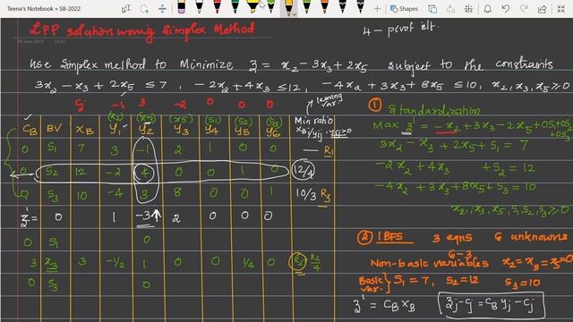 Solution of LPP using Simplex method смотреть онлайн