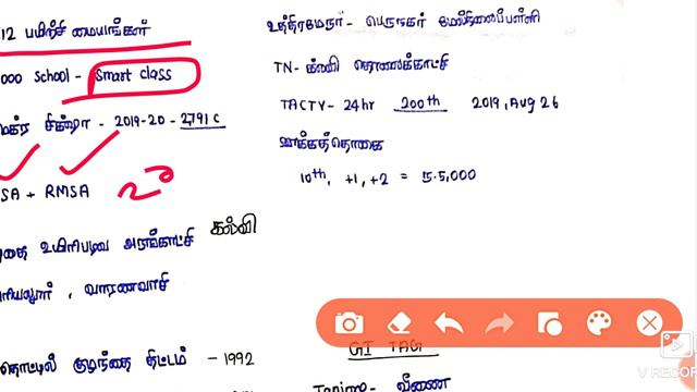 UNIT 9 பல்வேறு துறைகளில் தமிழகம் நிகழ்த்தியுள்ள சாதனைகள் (achievements Of Tamilnadu)