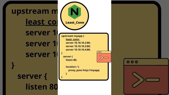 Nginx Load Balance Concept by Walid Umar смотреть онлайн