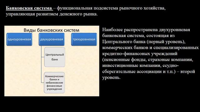 Предложение денег. Спрос на деньги смотреть онлайн