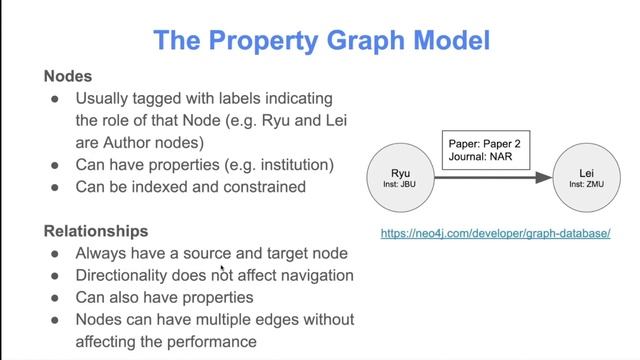 BSR 6806: Lecture 5 - Part 2 - Neo4j - Erol Evangelista - ISMMS - Spring 2023 смотреть онлайн