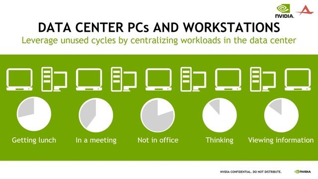 3 Ways to Supercharge Performance in Your Modern Virtual Workspace 2016 05 05 смотреть онлайн