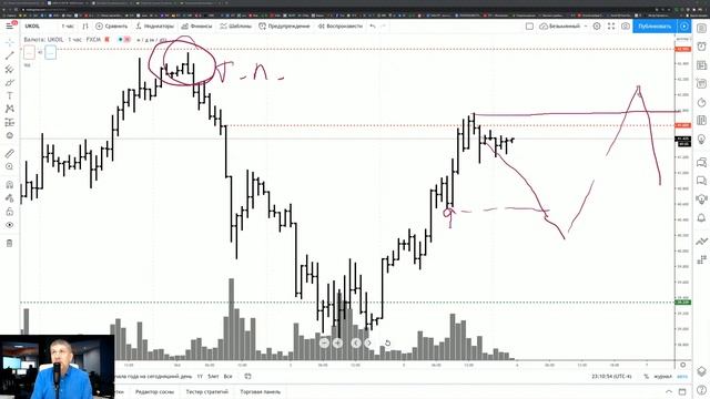 Трейдинг и инвестиции на Московской бирже. 06.10.20 смотреть онлайн