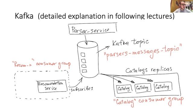 ИТМО Микросервисы - лекция 6 - Межпроцессное взаимодействие. Блокирующее и неблокирующее. Kafka. смотреть онлайн