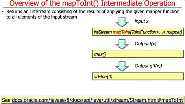 Java Streams Intermediate Operations map() & mapToInt() смотреть онлайн