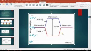 CAN Шина. Что такое протокол КАН. Часть 1